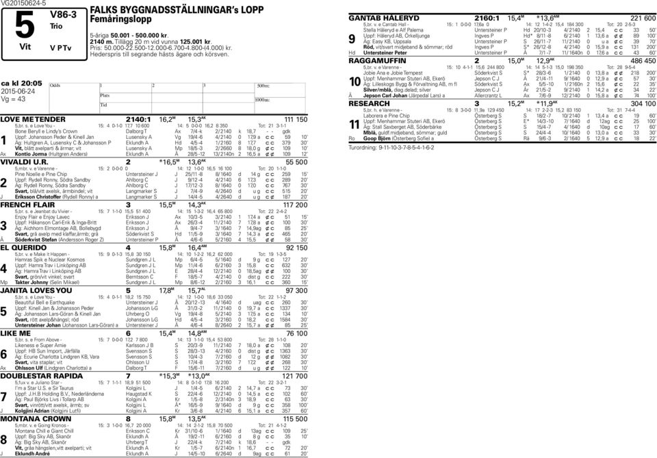 grande hästs ägare och körsven. ca kl 20:05 LOVE ME TENDER 2140:1 16,2 M 15,3 AK 111 150 5,br. s.