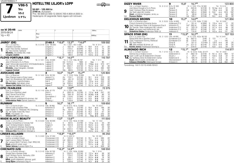 e Love You - 15: 5 3-1-0 13,3a 105 000 14: 1 0-0-1 1,4 4 400 Tot: 6 3-1-1 1 Picardie e Grimaldi Lövgren J J 10/2-10 1/ 2140 1 16,6 c c 21 20 Uppf: erz Günter, Tyskland Lövgren J J 17/3-2 6/ 2640 1