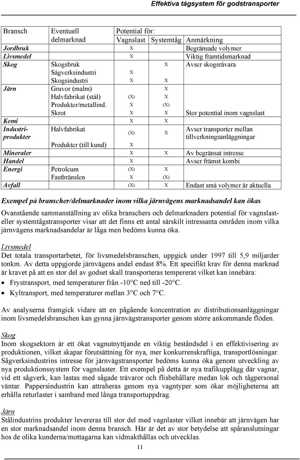X (X) Skrot X X Stor potential inom vagnslast Kemi X X Industriprodukter tillverkningsanläggningar Halvfabrikat Avser transporter mellan (X) X Produkter (till kund) X Mineraler X X Av begränsat