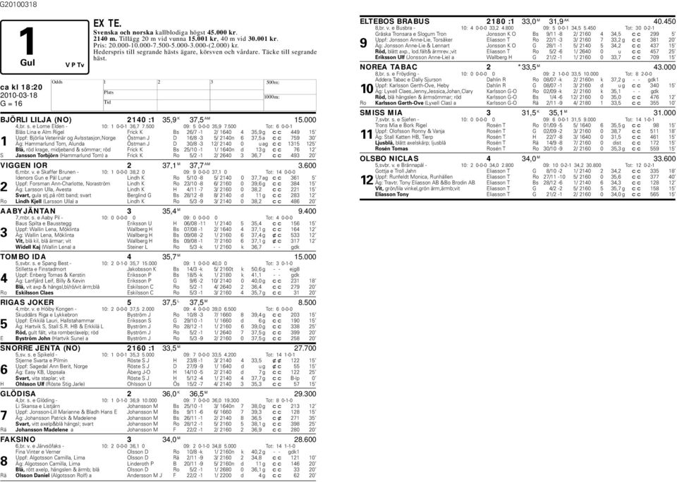 500 09: 5 0-0-0 35,9 7.