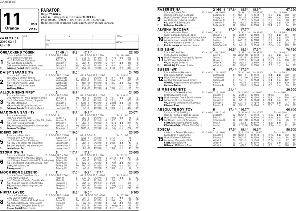 600 Tot: 16 1-0-0 Loyal Broline e Snack Bar Glamer L F 31/8-2 1/ 1640 0 17,7 a cc 610 18 Uppf: Rath Diana, Enköping Eriksson R G 3/12-11 8/ 2140 5 19,1 cc 262 3 1 Äg: Rath Diana, Enköping Eriksson R