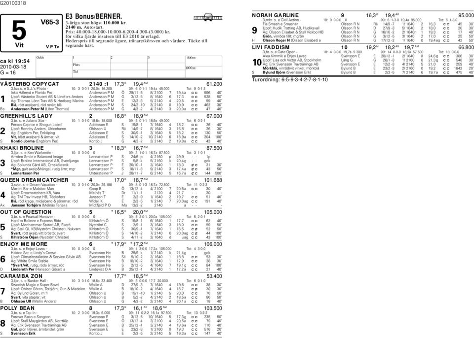 200 09: 6 0-1-1 19,4a 45.