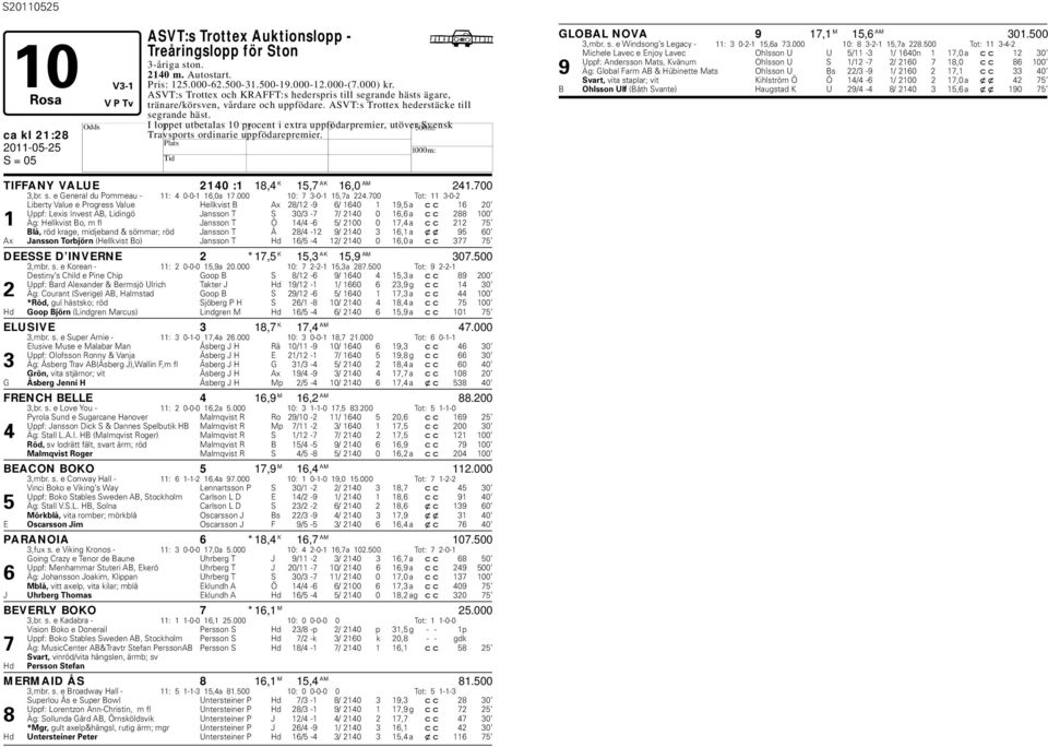 I loppet utetalas 10 procent i extra uppfödarpremier, utöver Svensk Travsports ordinarie uppfödarepremier. ca kl 21:28 TIFFANY VALUE 2140 :1 18,4 K 15,7 AK 16,0 AM 241.700 3,r. s.
