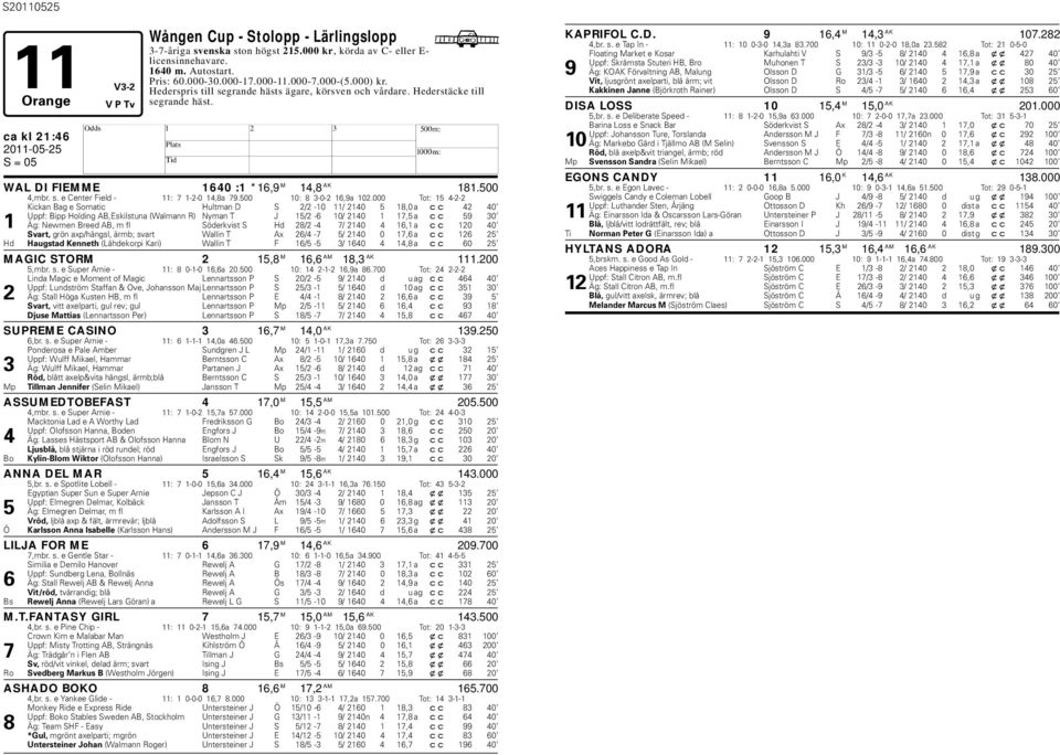 500 10: 8 3-0-2 16,9a 102.