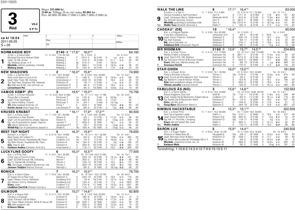 31/3-3 2100 1 18,5 a - - 31 - Mörklå, röd/vitt axelskärp; mörklå Moerg J Ö 26/4-1 11/ 2100 3 16,0 a cx 48 25 F Moerg Jonas Moerg J År 13/5-9 4/ 2140 1 17,6 cx 23 20 NEW SADOWS 2 *16,0 M 15,8 AL 74.