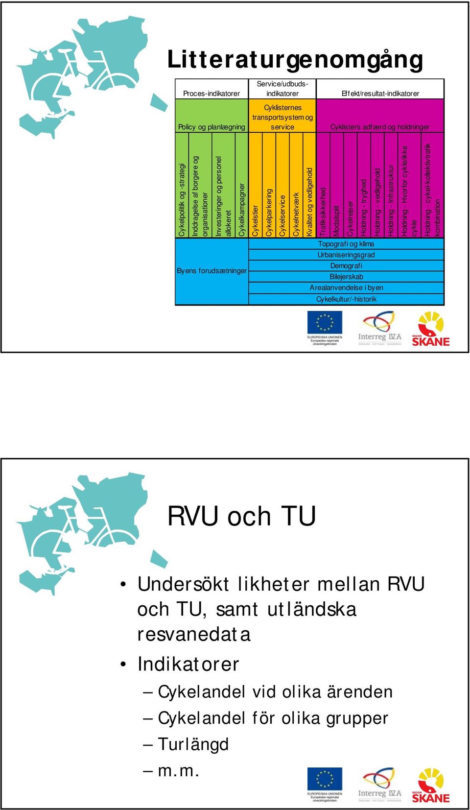 Modalsplit Cykelrejser Holdning - tryghed Holdning - vedligehold Holdning - Infrastruktur Holdning - Hvorfor cykle/ikke cykle Holdning - cykel-kollektivtrafik kombination Topografi og klima