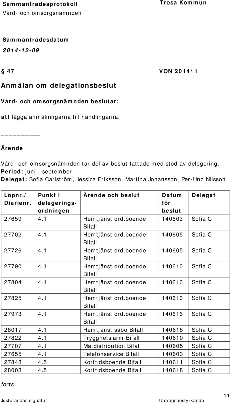 boende 27702 4.1 Hemtjänst ord.boende 27726 4.1 Hemtjänst ord.boende 27790 4.1 Hemtjänst ord.boende 27804 4.1 Hemtjänst ord.boende 27825 4.1 Hemtjänst ord.boende 27973 4.1 Hemtjänst ord.boende Datum Delegat för beslut 140603 Sofia C 140605 Sofia C 140605 Sofia C 140610 Sofia C 140610 Sofia C 140610 Sofia C 140616 Sofia C 28017 4.