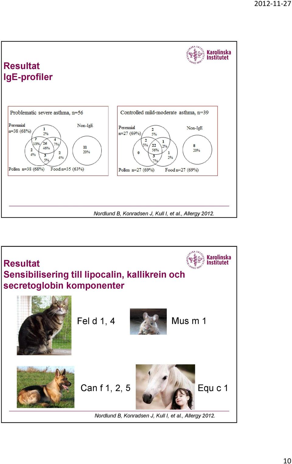 Resultat Sensibilisering till lipocalin, kallikrein och