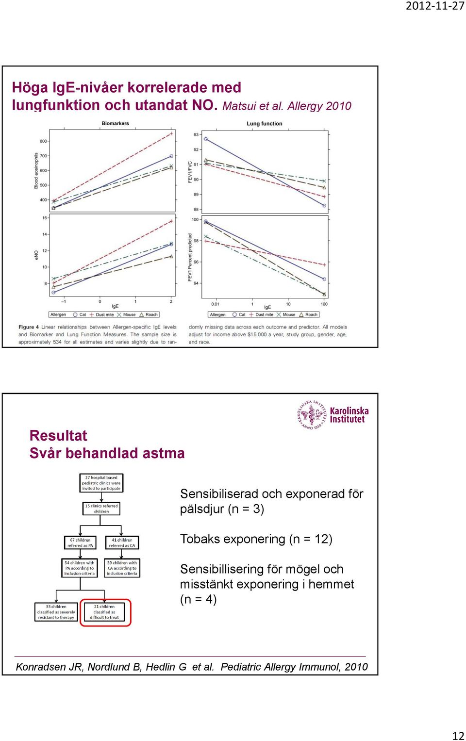 (n = 3) Tobaks exponering (n = 12) Sensibillisering för mögel och misstänkt