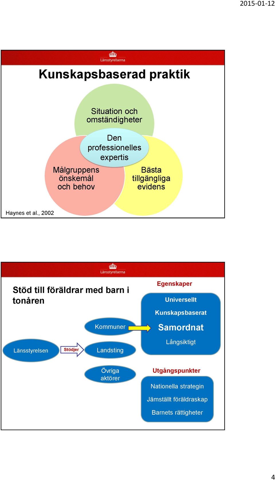 omständigheter Den professionelles