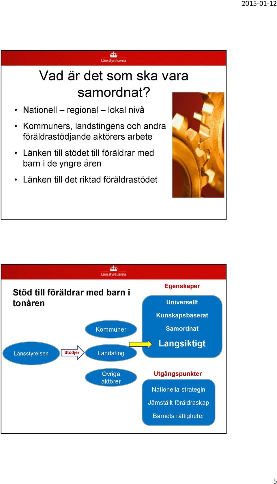 andra föräldrastödjande s arbete Länken till stödet