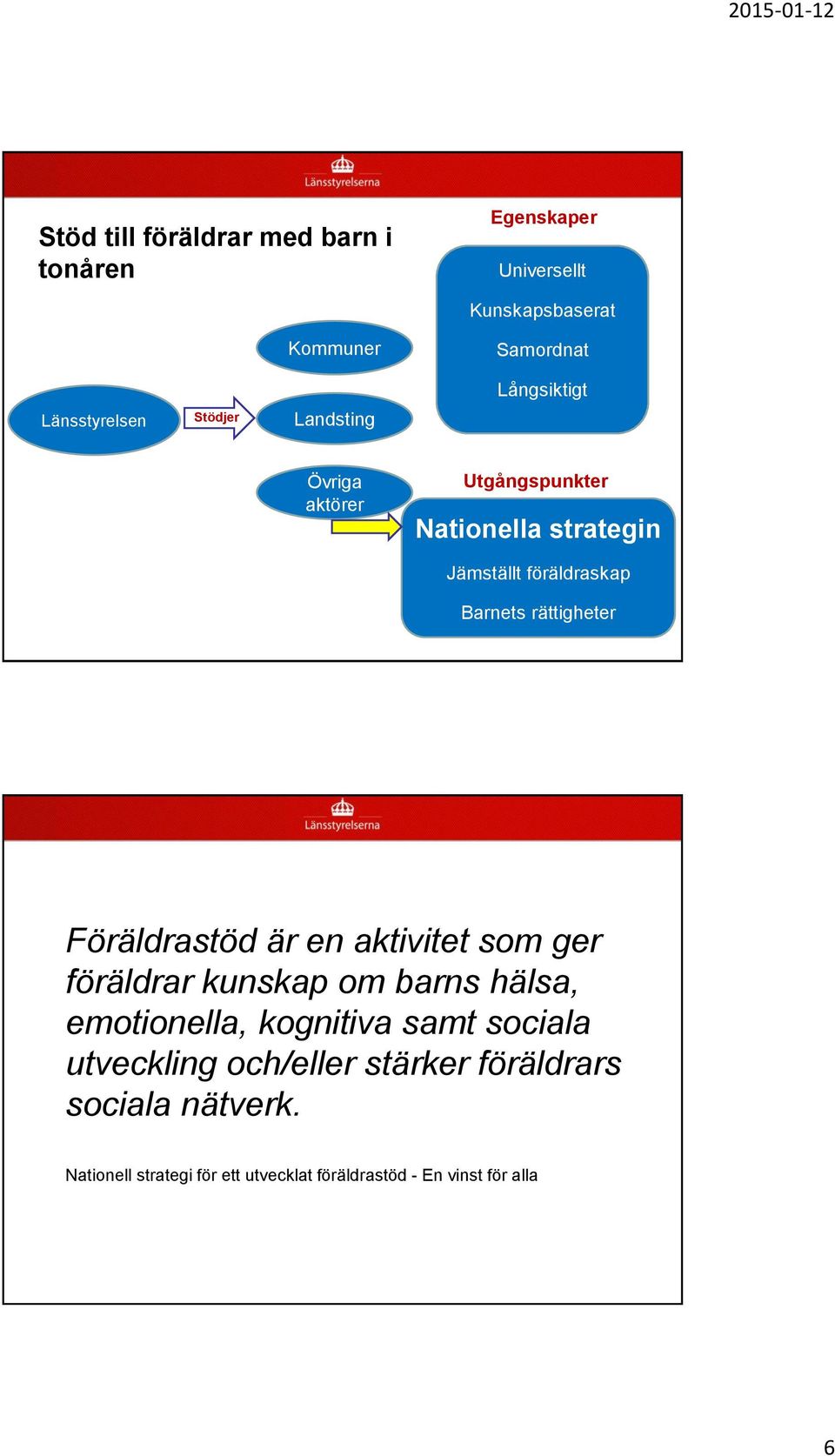 utveckling och/eller stärker föräldrars sociala nätverk.