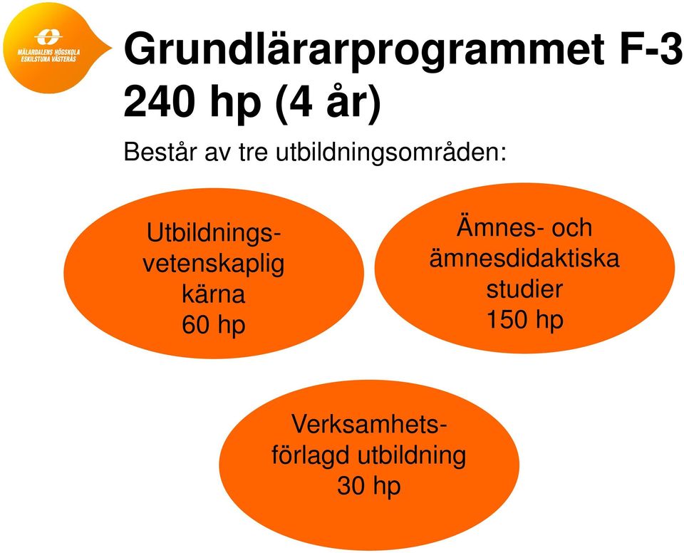 Utbildningsvetenskaplig kärna 60 hp Ämnes- och