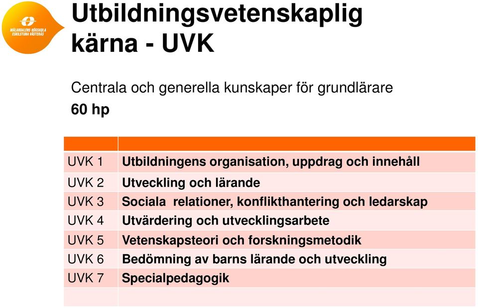 och lärande Sociala relationer, konflikthantering och ledarskap Utvärdering och