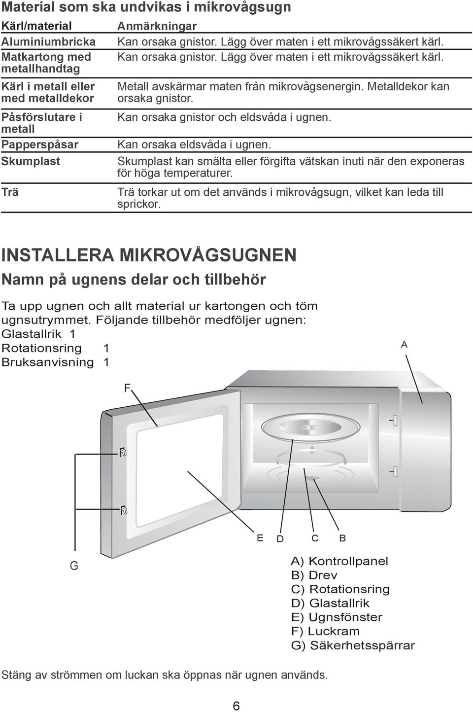 Metalldekor kan orsaka gnistor. Kan orsaka gnistor och eldsvåda i ugnen. Kan orsaka eldsvåda i ugnen. Skumplast kan smälta eller förgifta vätskan inuti när den exponeras för höga temperaturer.