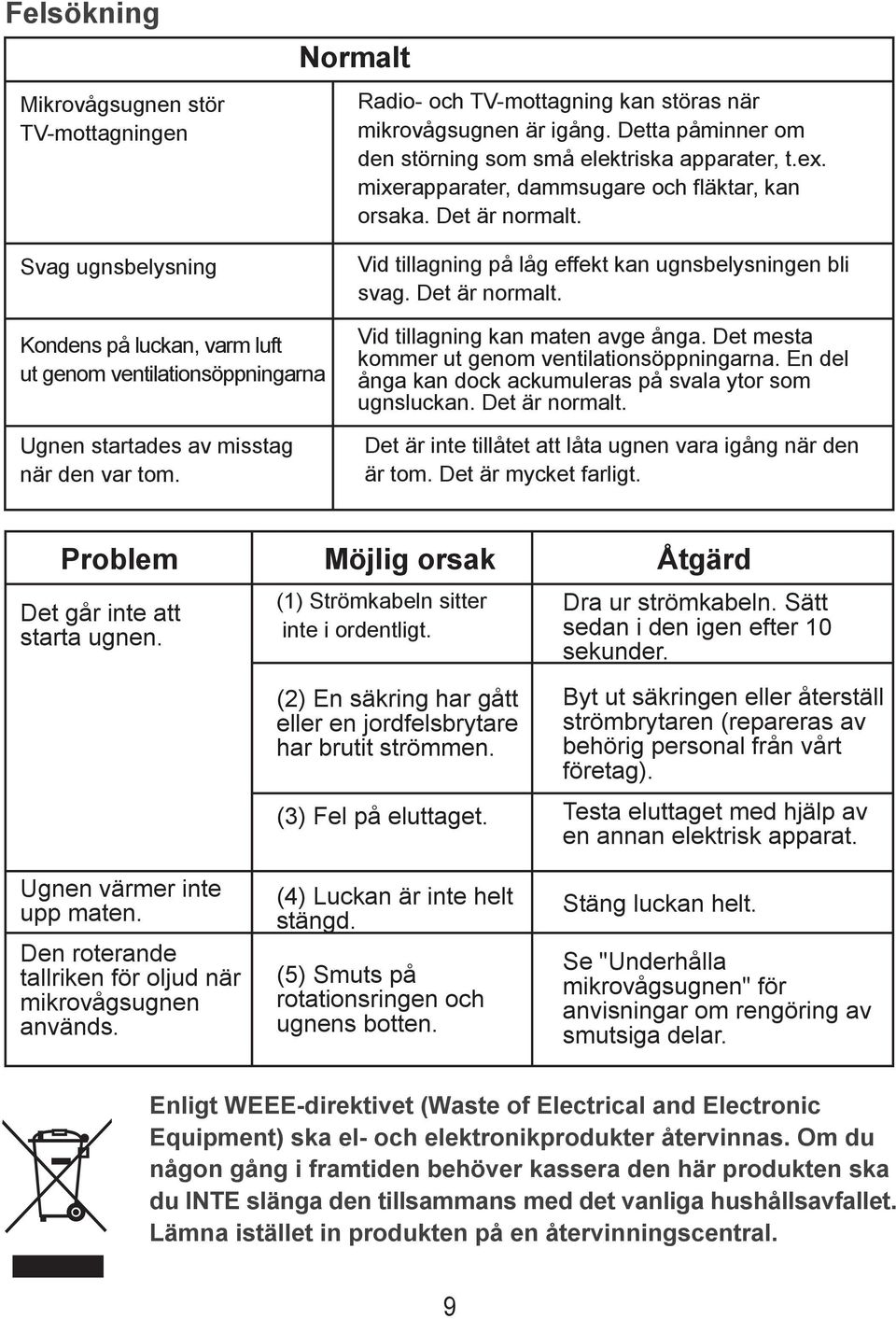 Det är normalt. Kondens på luckan, varm luft ut genom ventilationsöppningarna Ugnen startades av misstag när den var tom. Vid tillagning kan maten avge ånga.