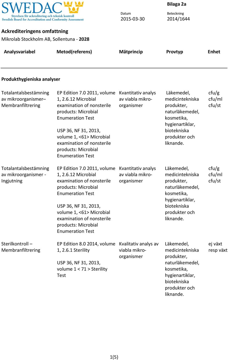 12 Microbial volume 1, <61> Microbial Totalantalsbestämning av mikroorganismer - Ingjutning EP Edition 7.