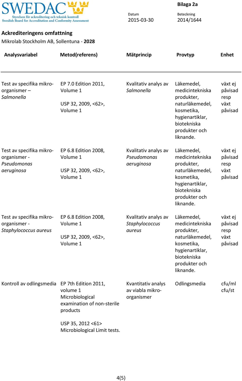 8 Edition 2008, Staphylococcus aureus ej Kontroll av odlingsmedia EP 7th Edition