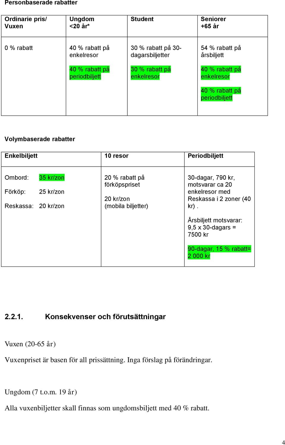 20 kr/zon 20 % rabatt på förköpspriset 20 kr/zon (mobila biljetter) 30-dagar, 790 kr, motsvarar ca 20 enkelresor med Reskassa i 2 zoner (40 kr).