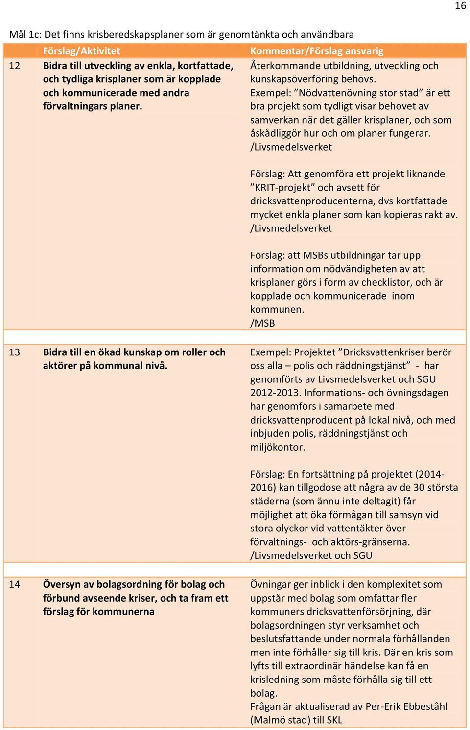 Exempel: Nödvattenövning stor stad är ett bra projekt som tydligt visar behovet av samverkan när det gäller krisplaner, och som åskådliggör hur och om planer fungerar.