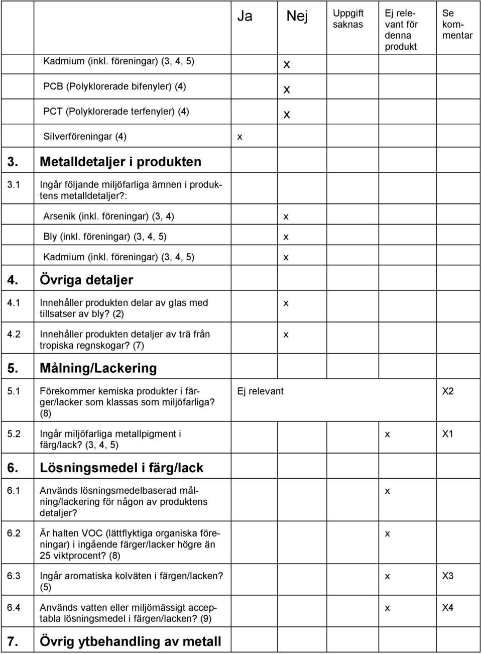 1 Innehåller produkten delar av glas med tillsatser av bly? (2) 4.2 Innehåller produkten detaljer av trä från tropiska regnskogar? (7) 5. Målning/Lackering 5.