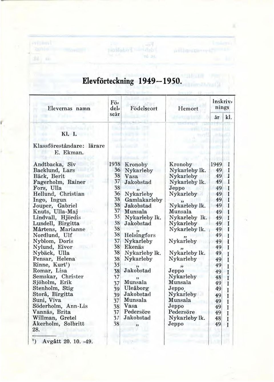 49 Jouper, Gabriel 38 Ja;kobstad lk.