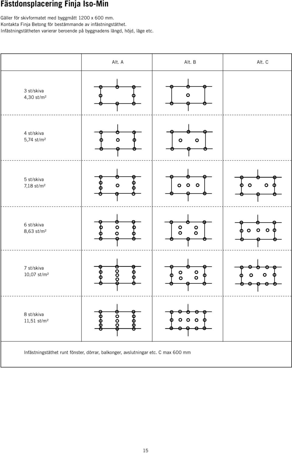 Infästningstätheten varierar beroende på byggnadens längd, höjd, läge etc. Alt. A Alt. B Alt.