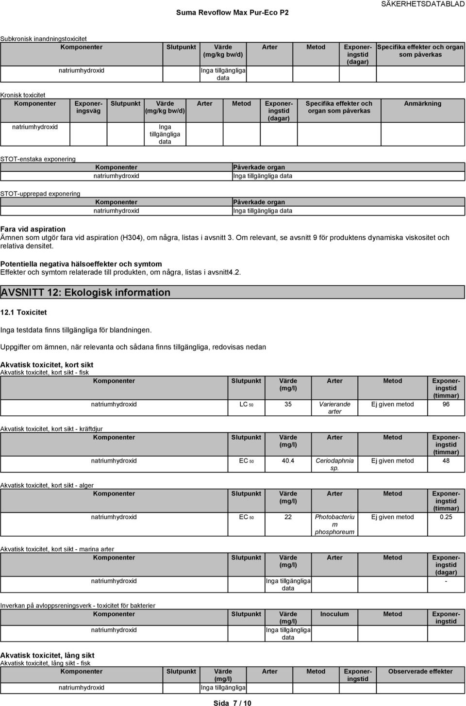 Om relevant, se avsnitt 9 för produktens dynamiska viskositet och relativa densitet. Potentiella negativa hälso och symtom Effekter och symtom relaterade till produkten, om några, listas i avsnitt4.2.