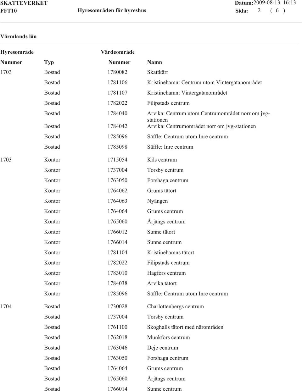 Torsby centrum 1763050 Forshaga centrum 1764062 Grums tätort 1764063 Nyängen 1764064 Grums centrum 1765060 Årjängs centrum 1766012 Sunne tätort 1766014 Sunne centrum 1781104 Kristinehamns tätort
