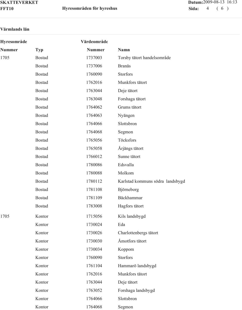 1780112 Karlstad kommuns södra landsbygd 1781108 Björneborg 1781109 Bäckhammar 1783008 Hagfors tätort 1715056 Kils landsbygd 1730024 Eda 1730026 Charlottenbergs tätort