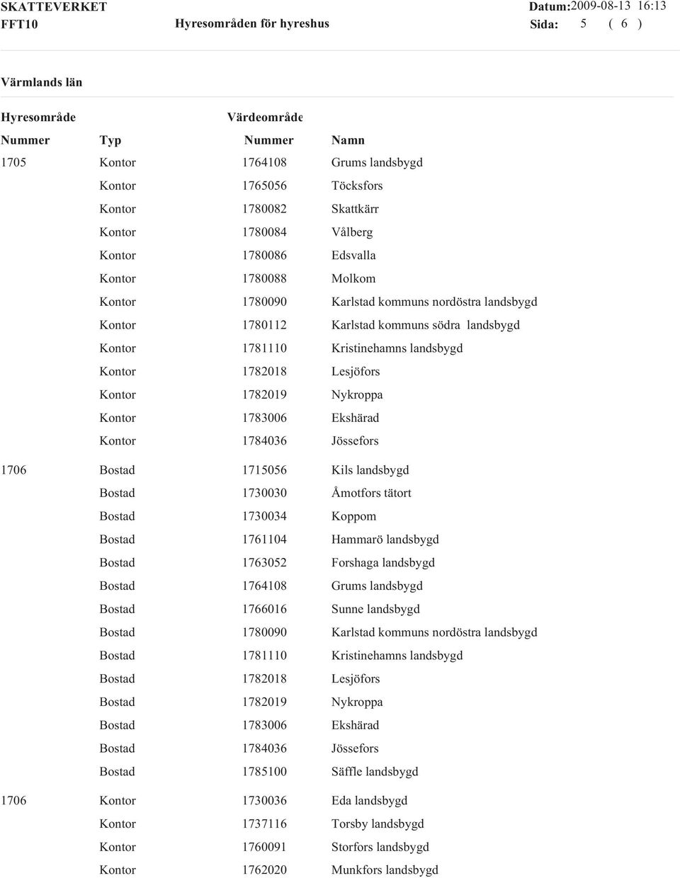 1730034 Koppom 1761104 Hammarö landsbygd 1763052 Forshaga landsbygd 1764108 Grums landsbygd 1766016 Sunne landsbygd 1780090 Karlstad kommuns nordöstra landsbygd 1781110 Kristinehamns landsbygd
