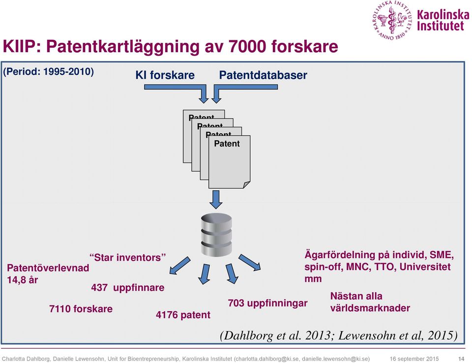 spin-off, MNC, TTO, Universitet mm Nästan alla världsmarknader (Dahlborg et al.