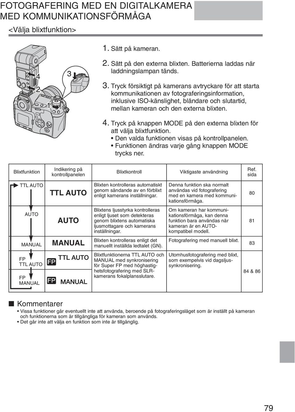 Tryck på knappen MODE på den externa blixten för att välja blixtfunktion. Den valda funktionen visas på kontrollpanelen. Funktionen ändras varje gång knappen MODE trycks ner.