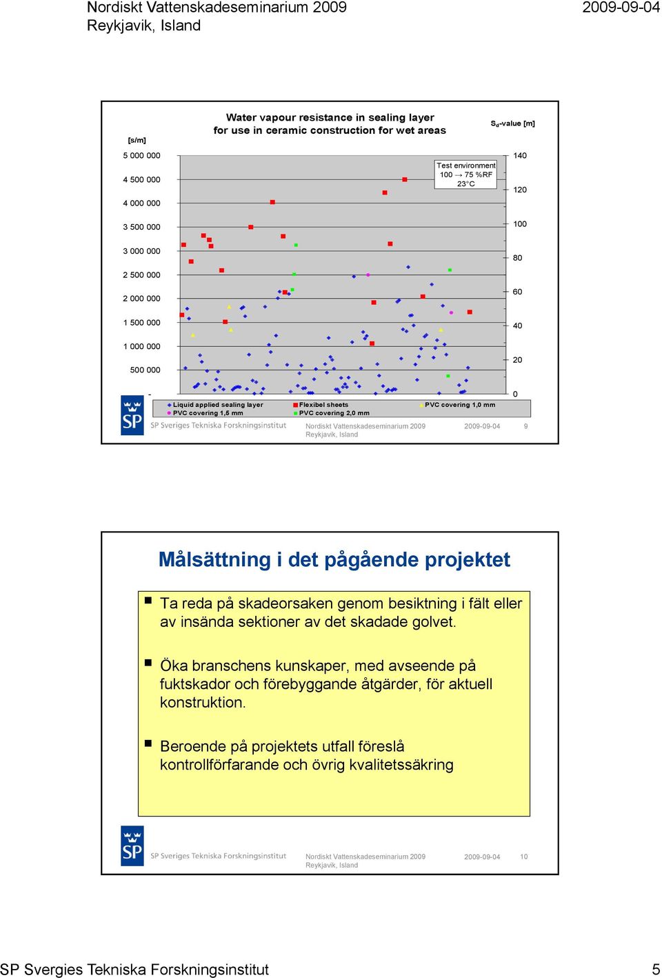 0 9 Målsättning i det pågående projektet Ta reda på skadeorsaken genom besiktning i fält eller av insända sektioner av det skadade golvet.