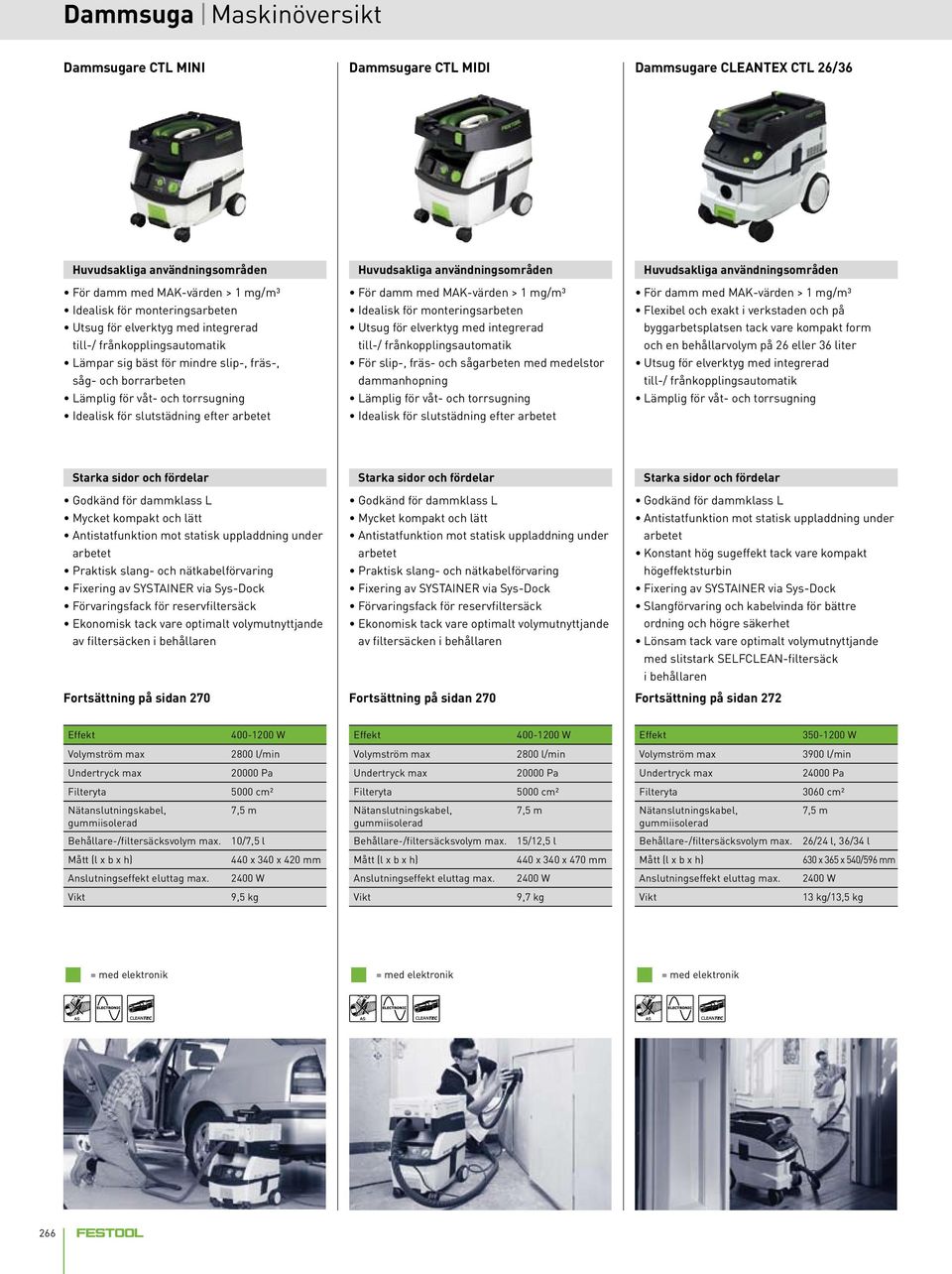 Huvudsakliga användningsområden För damm med MAK-värden > 1 mg/m³ Idealisk för monteringsarbeten Utsug för elverktyg med integrerad till-/ frånkopplingsautomatik För slip-, fräs- och sågarbeten med