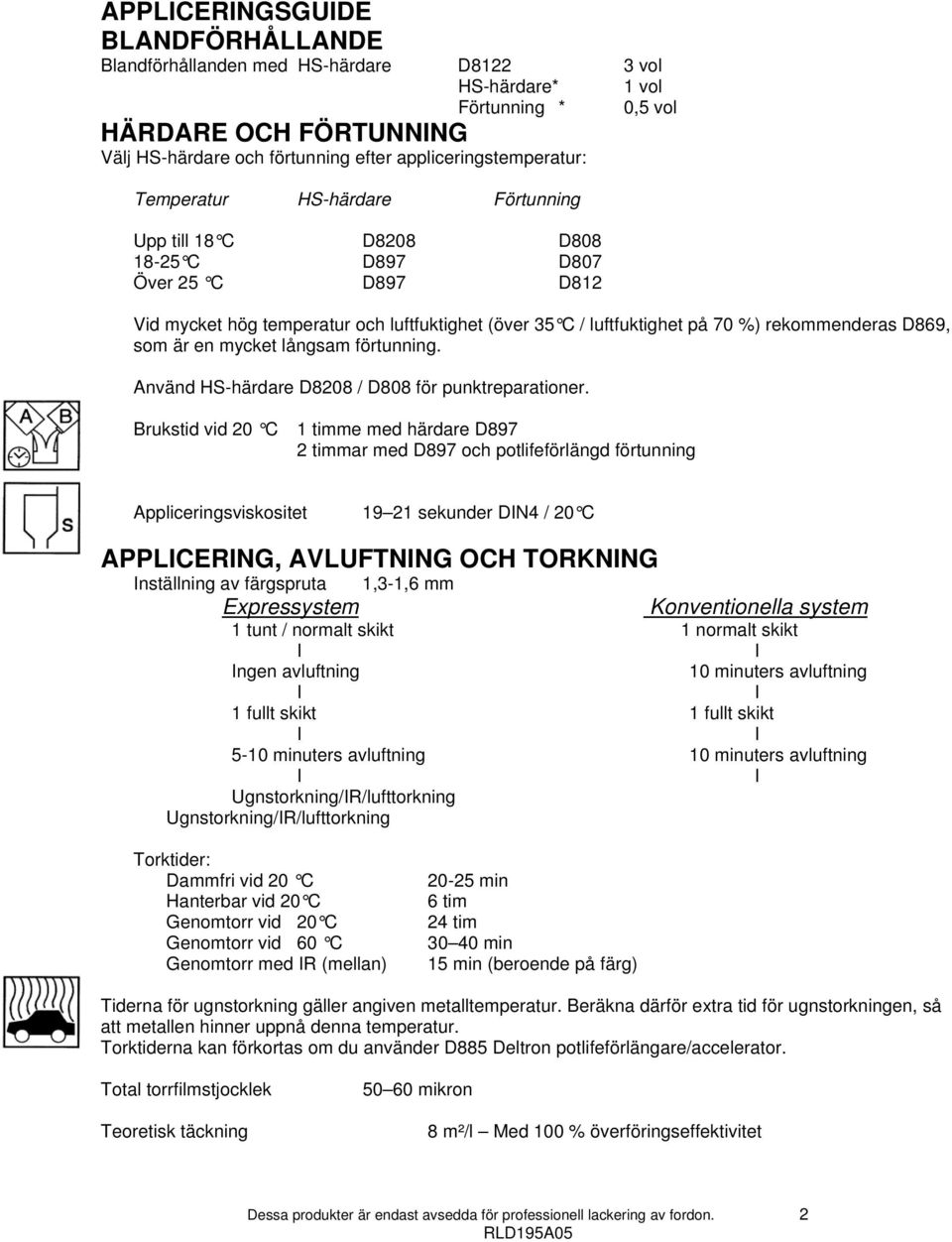 är en mycket långsam förtunning. Använd HS-härdare D8208 / D808 för punktreparationer.