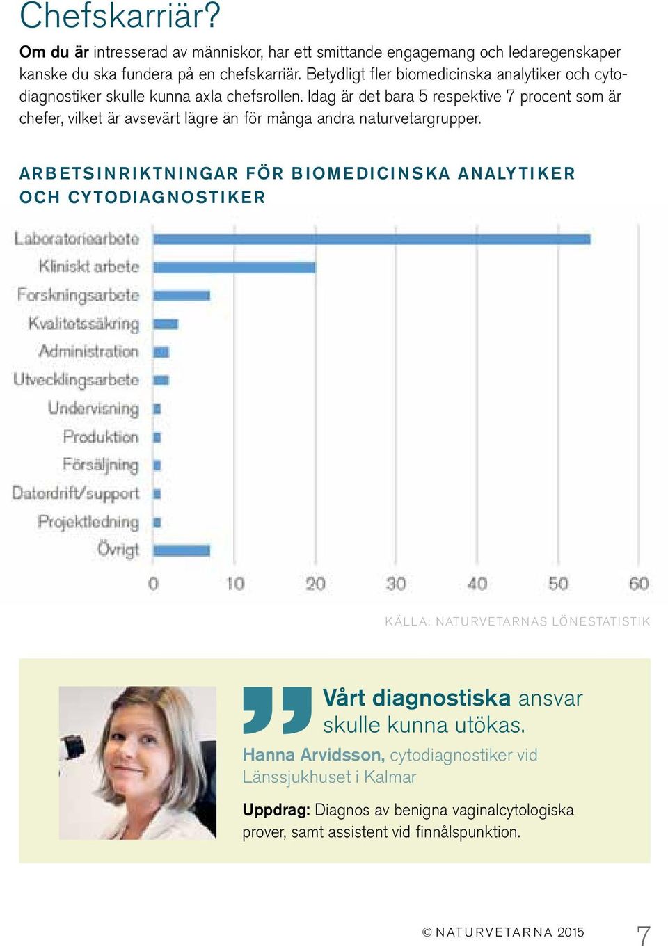 Idag är det bara 5 respektive 7 procent som är chefer, vilket är avsevärt lägre än för många andra naturvetargrupper.