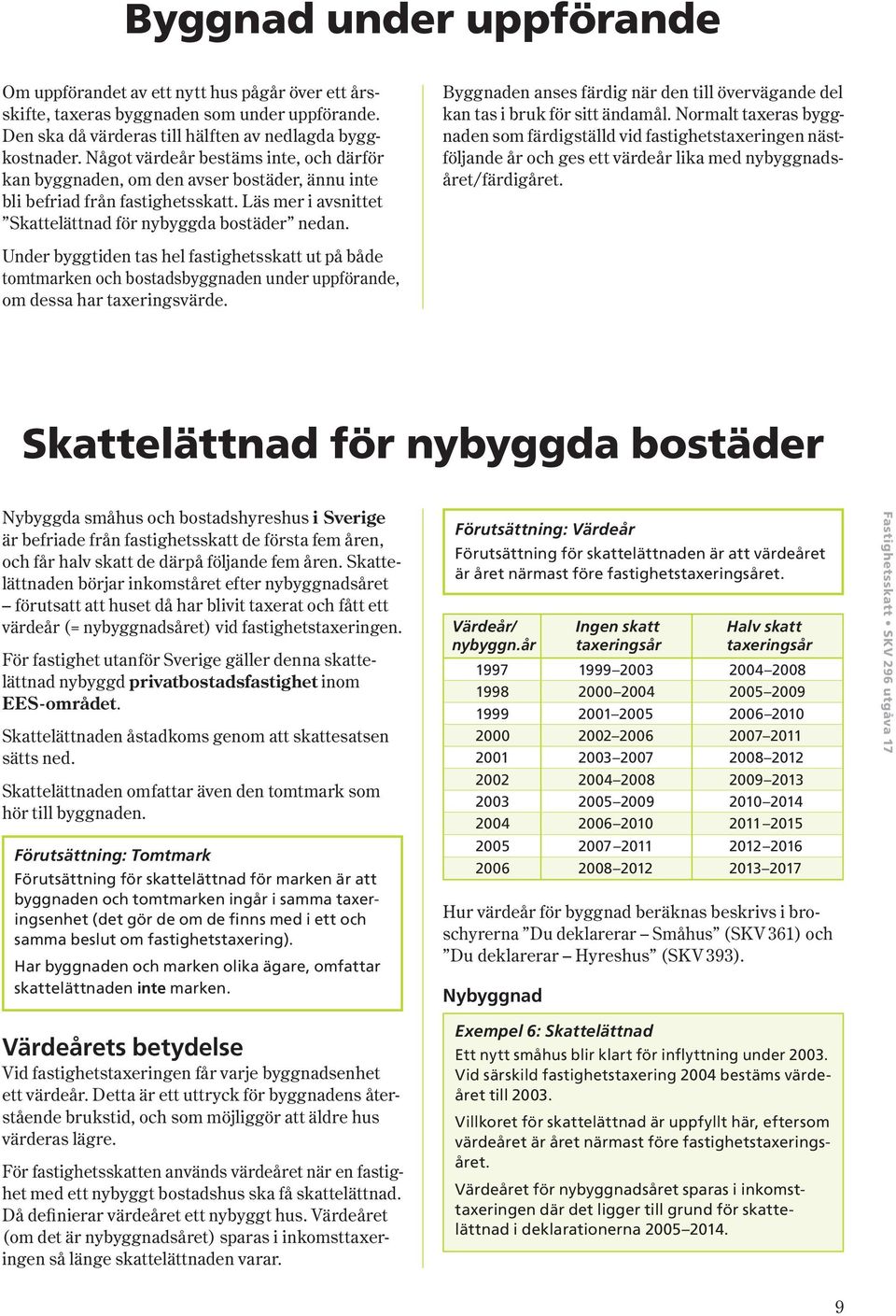 Byggnaden anses färdig när den till över väg ande del kan tas i bruk för sitt ändamål.