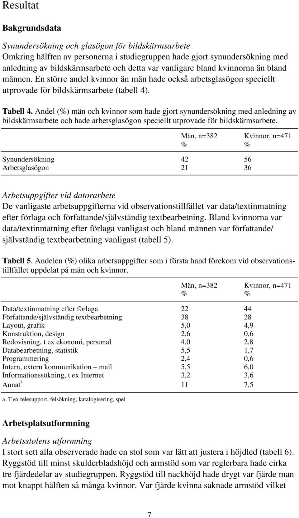 Andel (%) män och kvinnor som hade gjort synundersökning med anledning av bildskärmsarbete och hade arbetsglasögon speciellt utprovade för bildskärmsarbete.