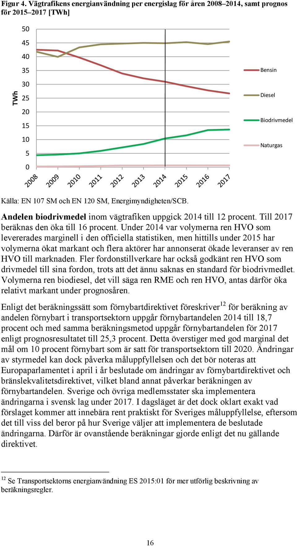 Energimyndigheten/SCB. Andelen biodrivmedel inom vägtrafiken uppgick 2014 till 12 procent. Till 2017 beräknas den öka till 16 procent.