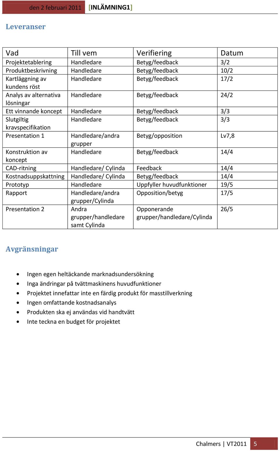 Handledare/andra Betyg/opposition Lv7,8 grupper Konstruktion av Handledare Betyg/feedback 14/4 koncept CAD-ritning Handledare/ Cylinda Feedback 14/4 Kostnadsuppskattning Handledare/ Cylinda