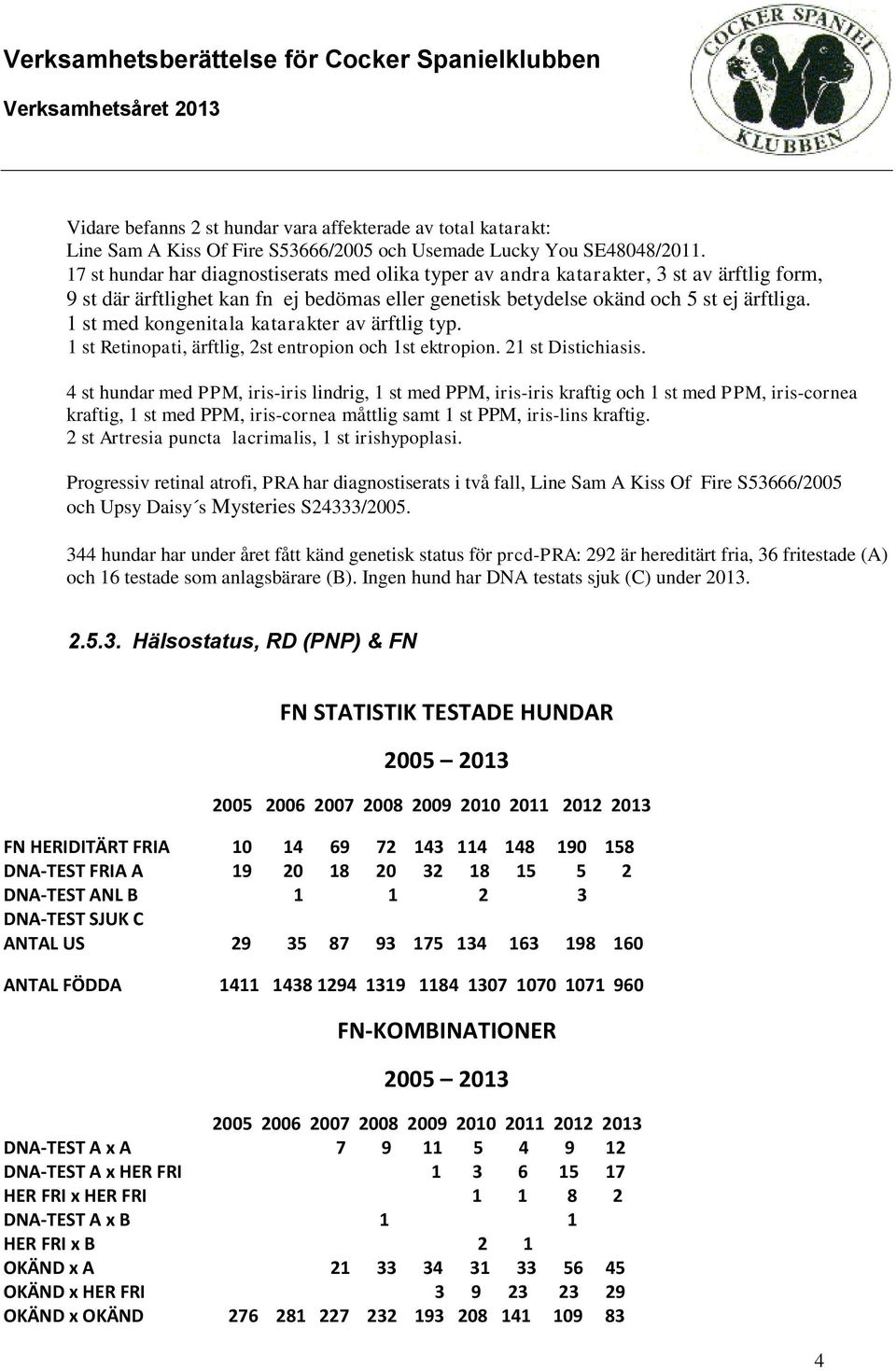 1 st med kongenitala katarakter av ärftlig typ. 1 st Retinopati, ärftlig, 2st entropion och 1st ektropion. 21 st Distichiasis.