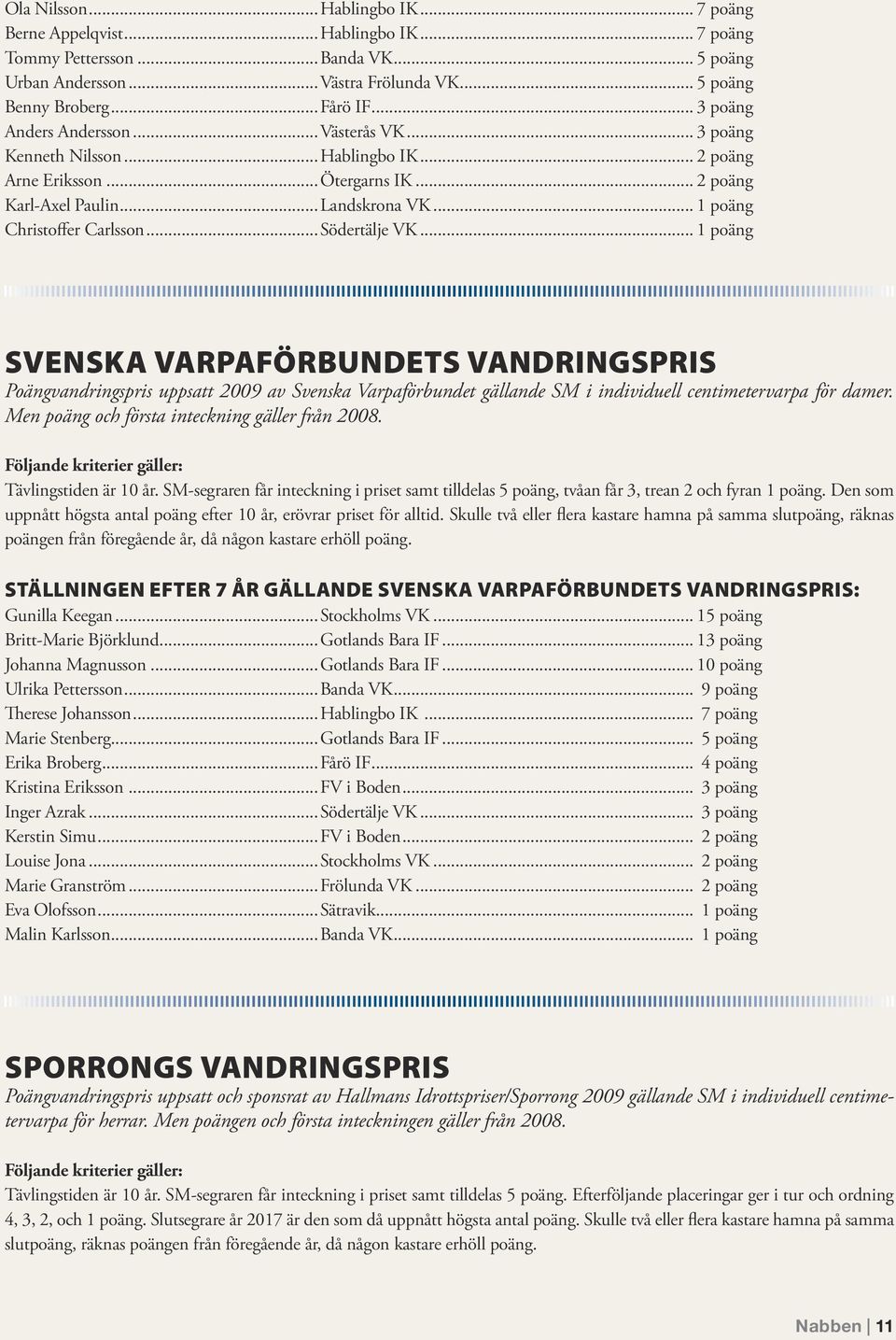 ..Södertälje VK... 1 poäng SVENSKA VARPAFÖRBUNDETS VANDRINGSPRIS Poängvandringspris uppsatt 2009 av Svenska Varpaförbundet gällande SM i individuell centimetervarpa för damer.