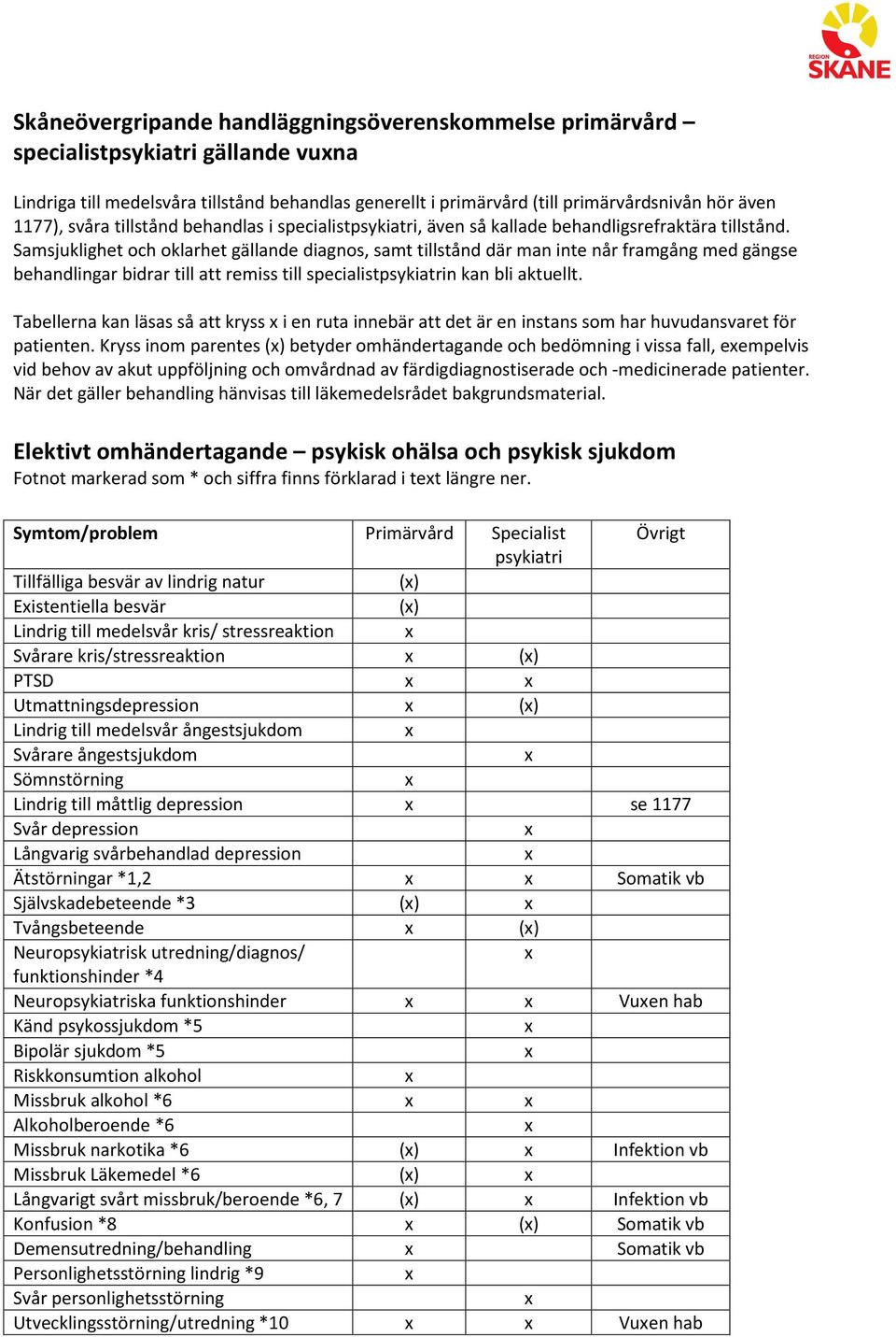 Samsjuklighet och oklarhet gällande diagnos, samt tillstånd där man inte når framgång med gängse behandlingar bidrar till att remiss till specialistpsykiatrin kan bli aktuellt.