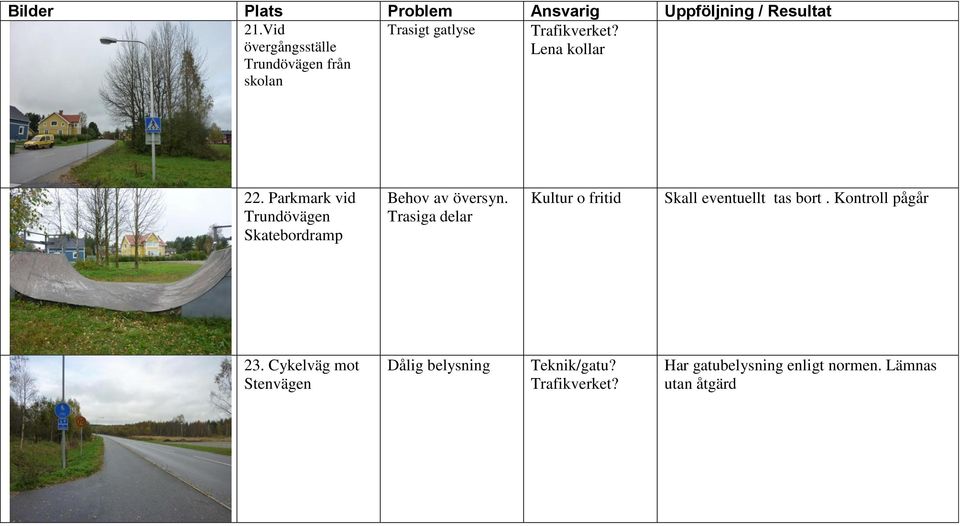 Trasiga delar Kultur o fritid Skall eventuellt tas bort. Kontroll pågår 23.