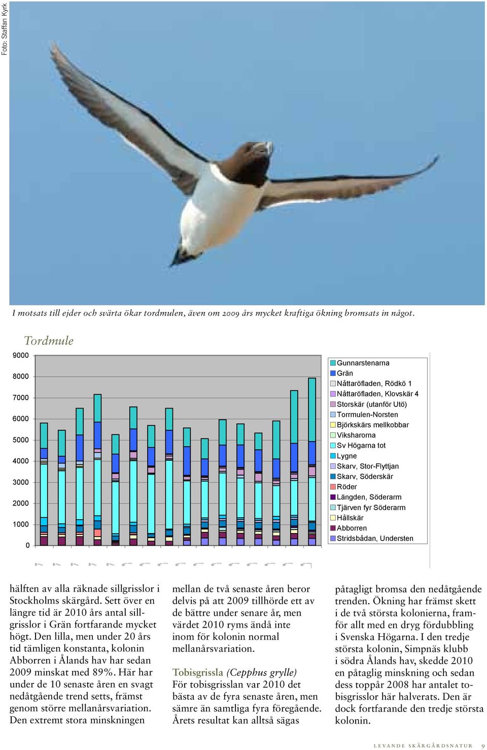 Sv Högarna tot Lygne Skarv, Stor-Flyttjan Skarv, Söderskär Röder Längden, Söderarm Tjärven fyr Söderarm Hållskär Abborren Stridsbådan, Understen 1995 1996 1997 1998 1999 2000 2001 2002 2003 2004 2005