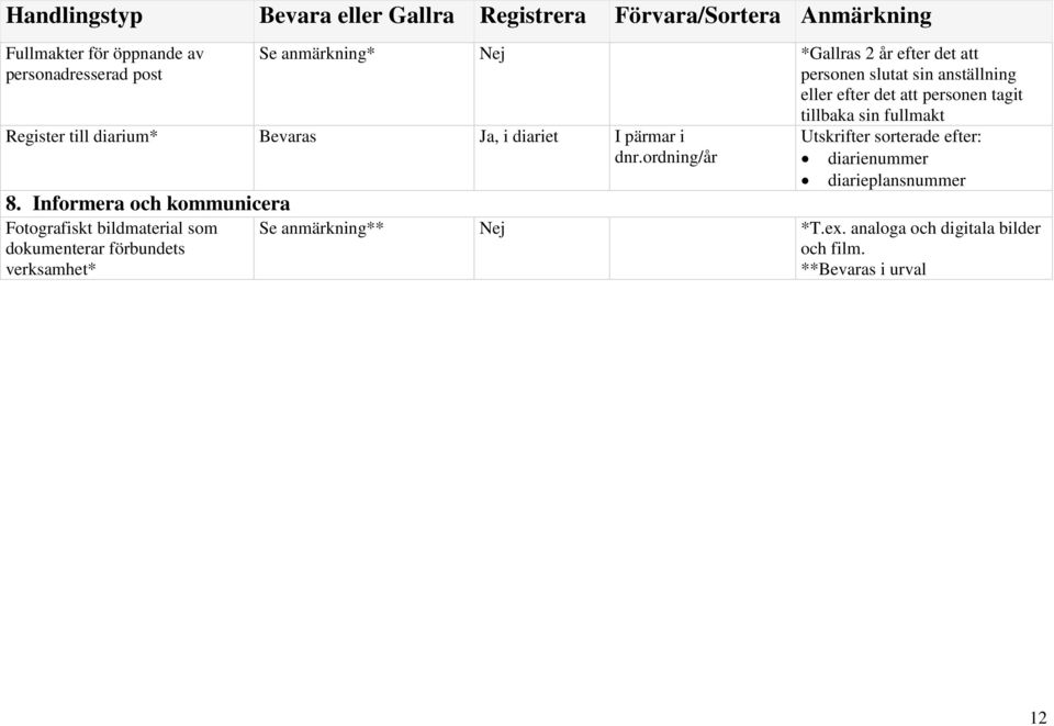 Informera och kommunicera Fotografiskt bildmaterial som dokumenterar förbundets verksamhet* Utskrifter