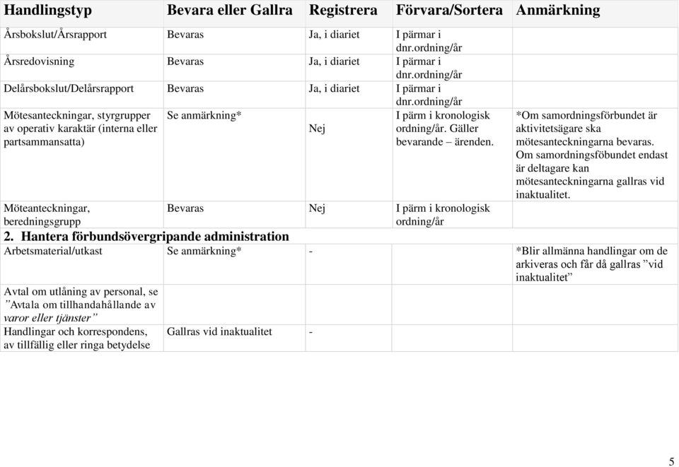 Om samordningsföbundet endast är deltagare kan mötesanteckningarna gallras vid inaktualitet. 2.