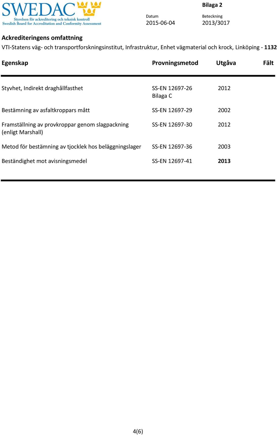 slagpackning (enligt Marshall) SS-EN 12697-30 2012 Metod för bestämning av tjocklek