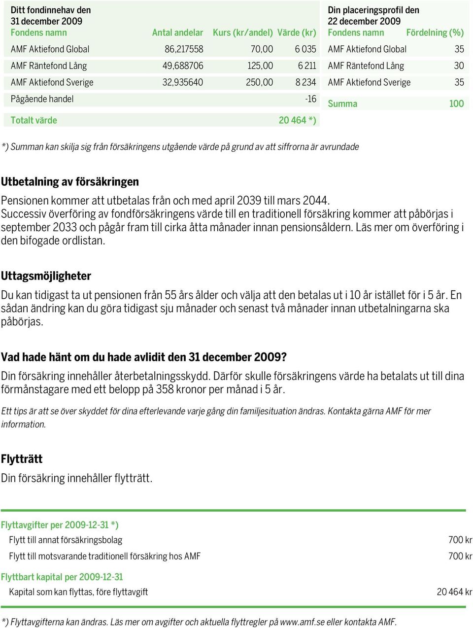 Sverige 35 100 *) n kan skilja sig från försäkringens utgående värde på grund av att siffrorna är avrundade Utbetalning av försäkringen Pensionen kommer att utbetalas från och med april 2039 till